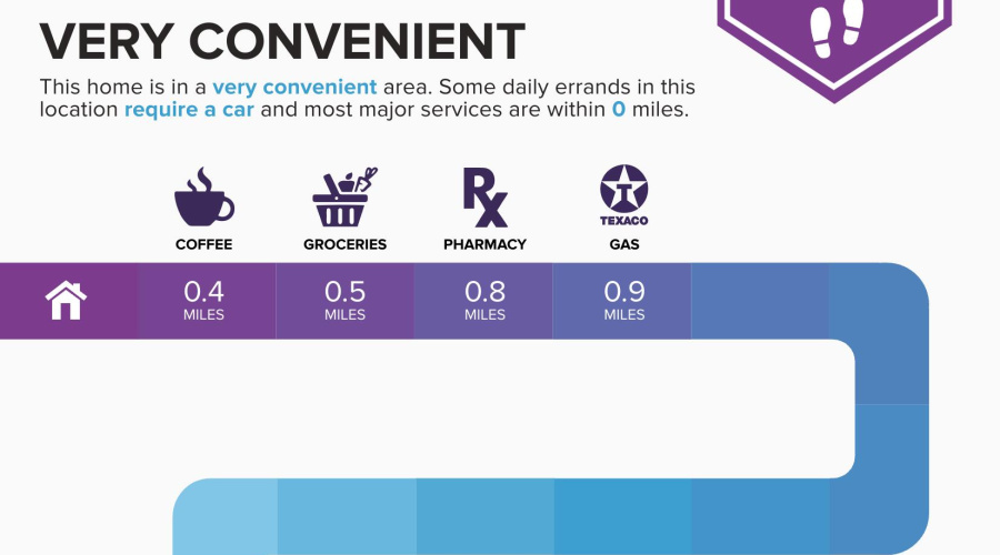 3276-N-Juniper-Trail-Pine-AZ-85544-infog