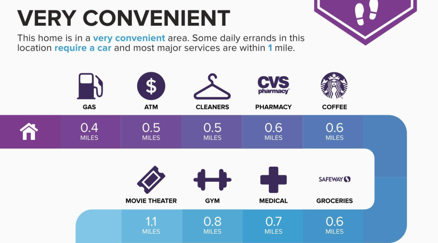 391-Timber-Ridge-Loop-Show-Low-AZ-85901-