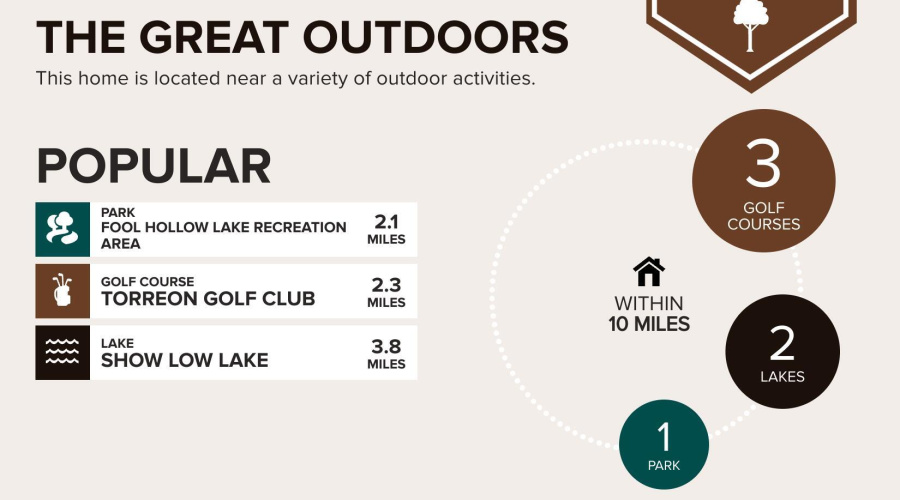 391-Timber-Ridge-Loop-Show-Low-AZ-85901-